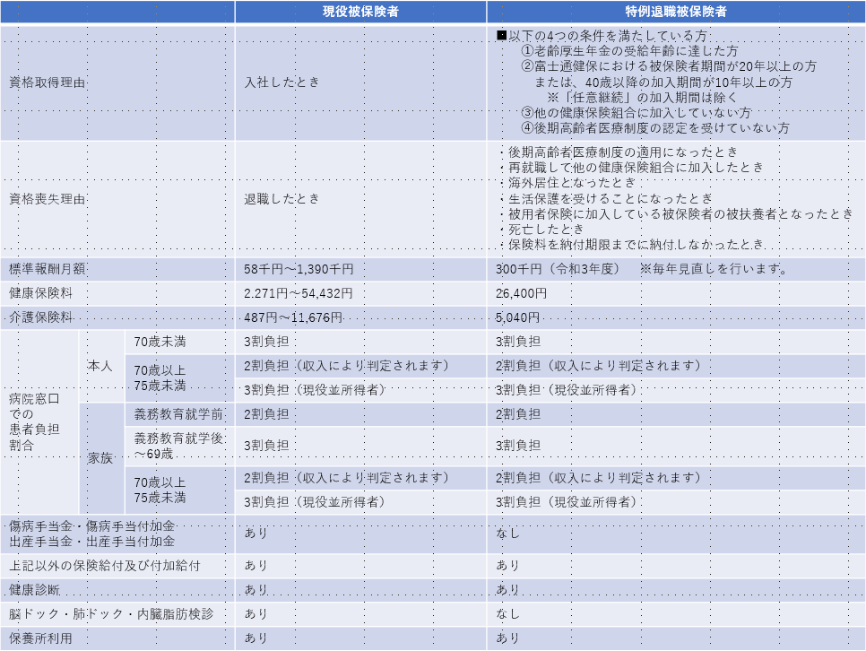 特例退職者医療制度について 富士通健康保険組合